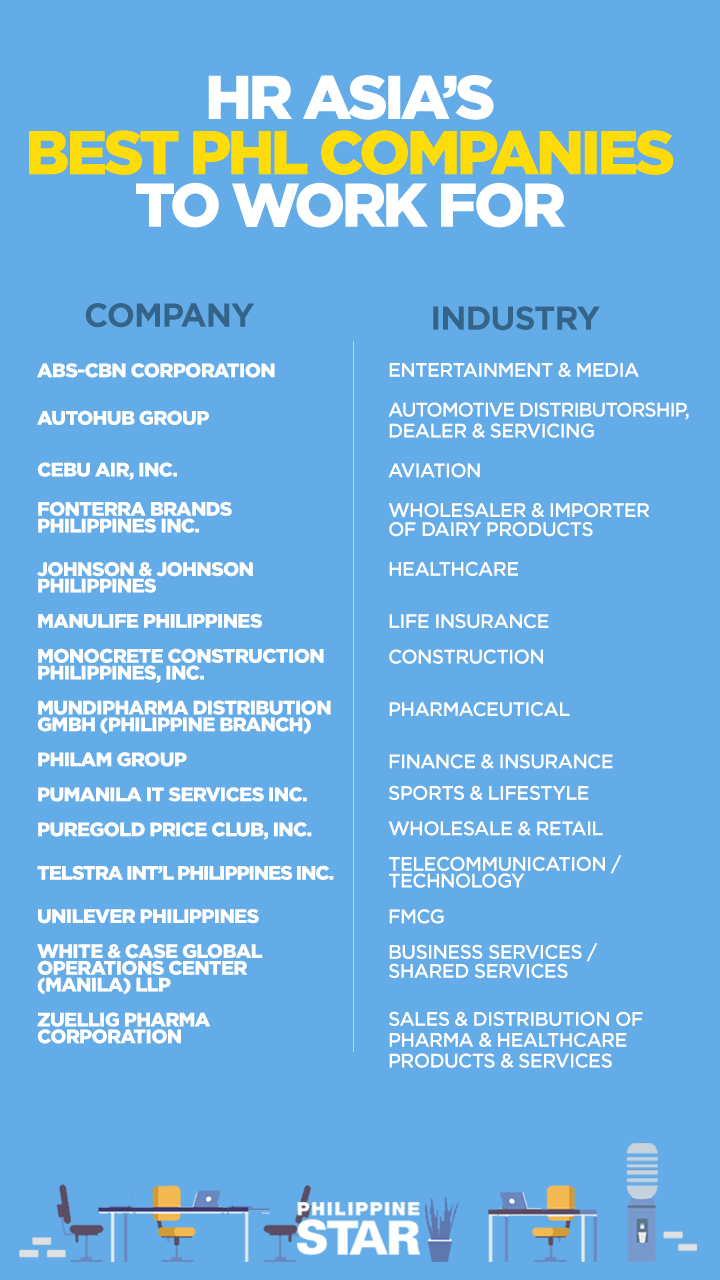 Top 15 Best Companies To Work For In The Philippines In 2020 www